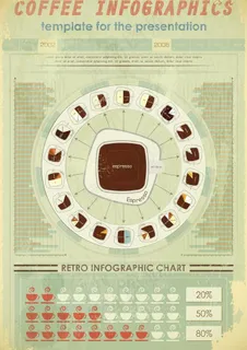 咖啡统计图表图片