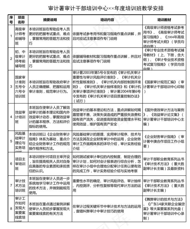 审计署审计*培训中心××年度培训...