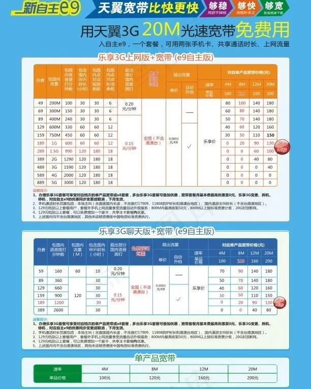 自主新e单页图片cdr矢量模版下载