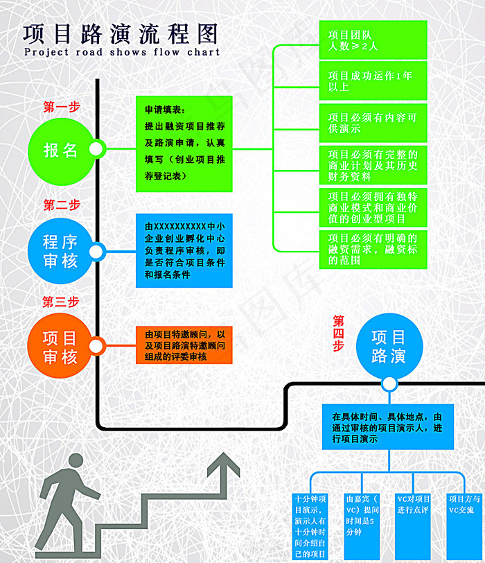 项目路演图片(4094X4724(DPI:100))psd模版下载