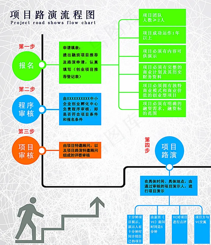 项目路演图片(4094X4724(DPI:100))psd模版下载