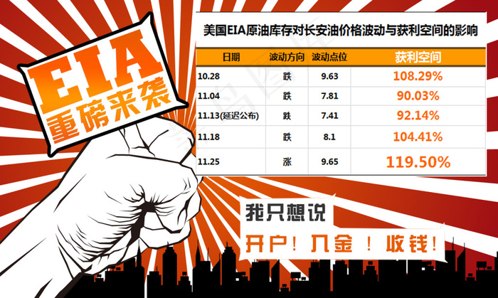 重磅EIA