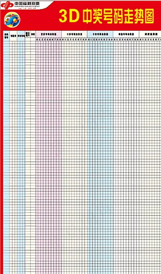 3D走势图图片