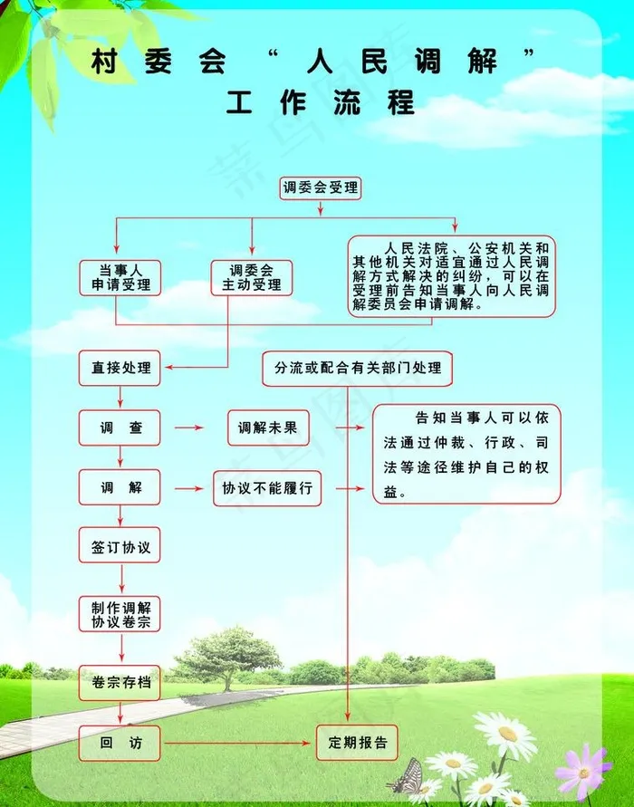 村委会制度图片psd模版下载