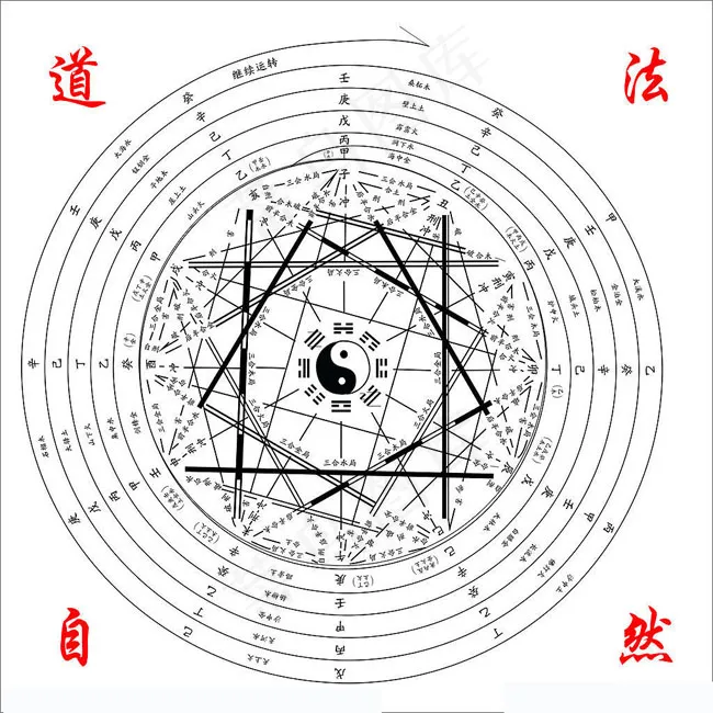 八卦图 文化艺术矢量图库cdr矢量模版下载