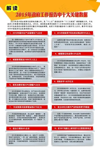2015全国两会解读 聚焦两会展板