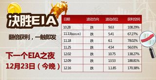 决战EIA  股市