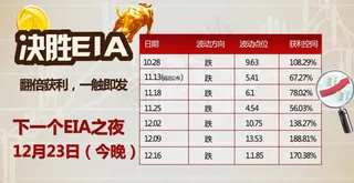 决战EIA  股市