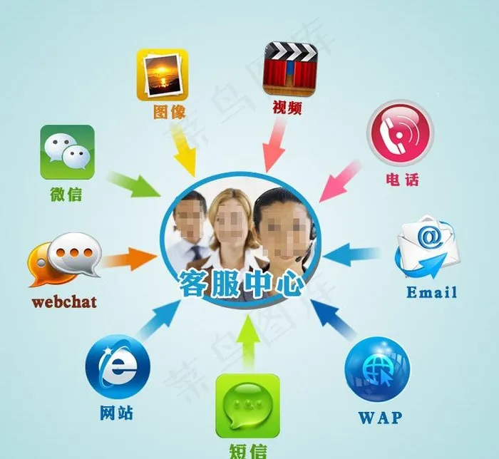 客服中心图片psd模版下载