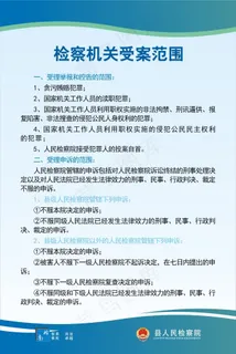 检察机关受案范围牌