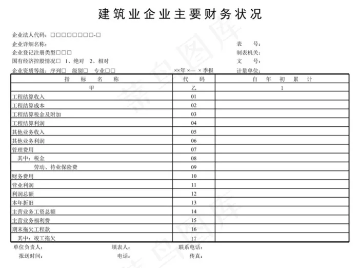 建筑业企业主要财务状况