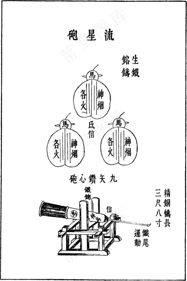 天工开物流星炮eps,ai矢量模版下载