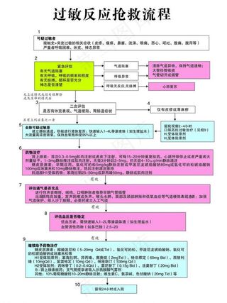 过敏反应抢救流程图片