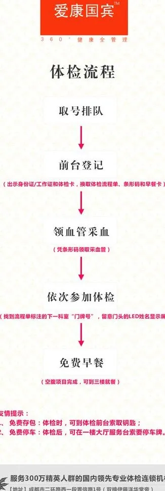 流程图图片cdr矢量模版下载
