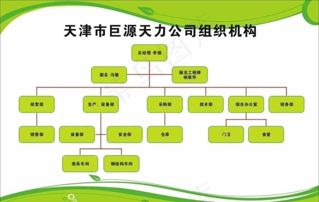 天力公司组织结构图图片cdr矢量模版下载