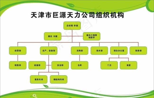 天力公司组织结构图图片