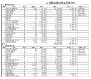 办公楼装饰装修工程报价表