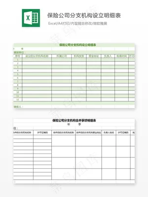 保险公司分支机构设立明细表