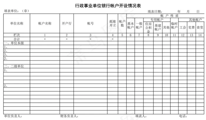 行政事业单位银行帐户开设情况表