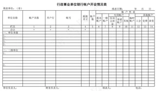 行政事业单位银行帐户开设情况表