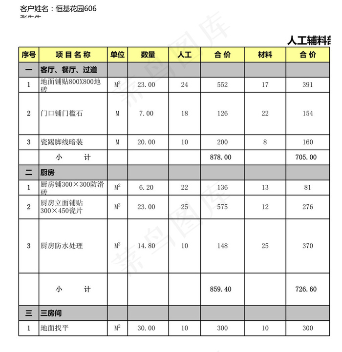 最新装修全包报价