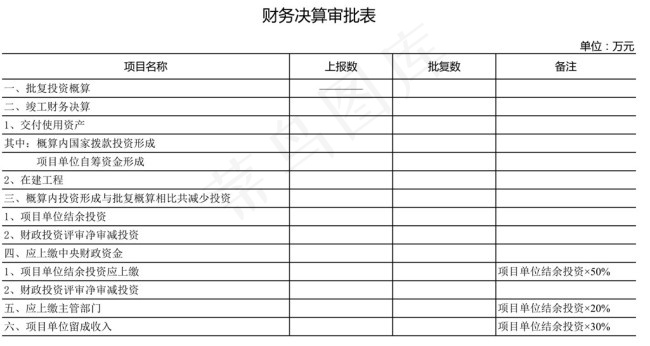 财务决算审批表