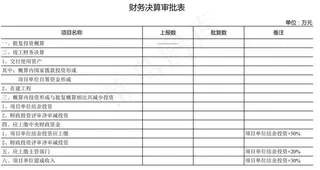 财务决算审批表