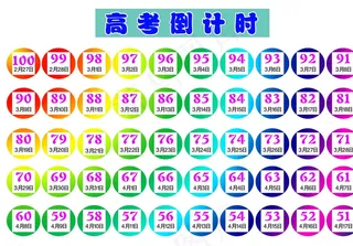 高考100天倒计时图片