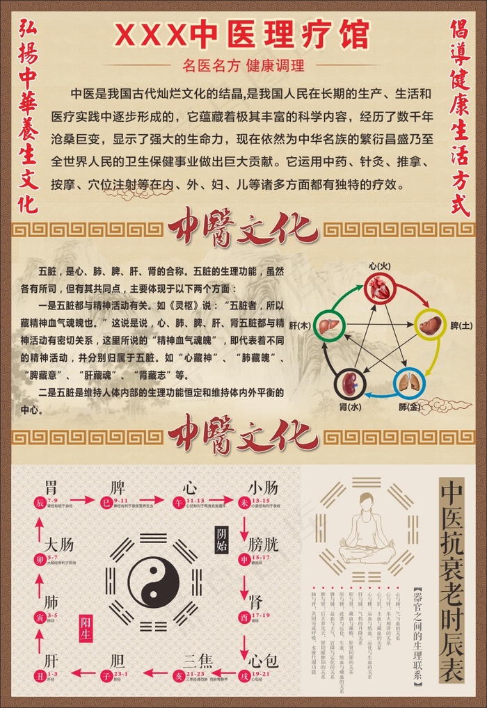 中医 养生 中医文化 五行 八卦