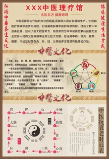 中医 养生 中医文化 五行 八卦 中医 养生 中医文化 五行 八卦
