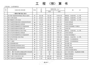 别墅预算书表格制作
