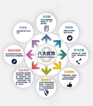 学历 课辅 淘宝 海报 教育ban...