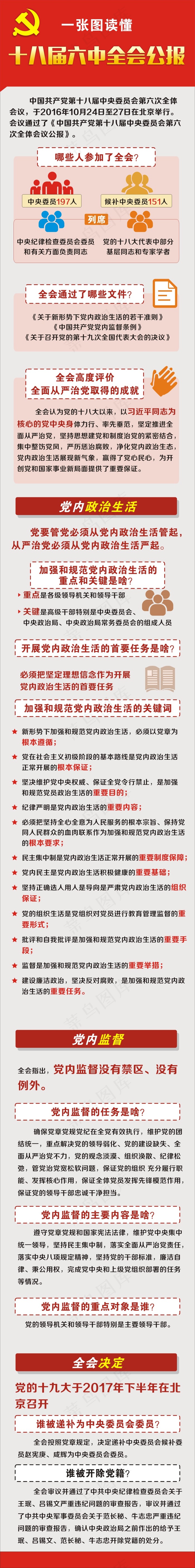 一张图读懂 十八届六中全会公报cdr矢量模版下载