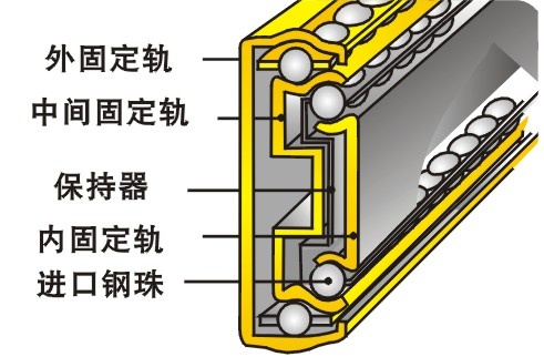 道轨内部示意图