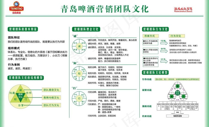 青岛啤酒营销团队文化图片