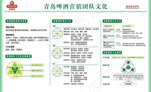 青岛啤酒营销团队文化图片