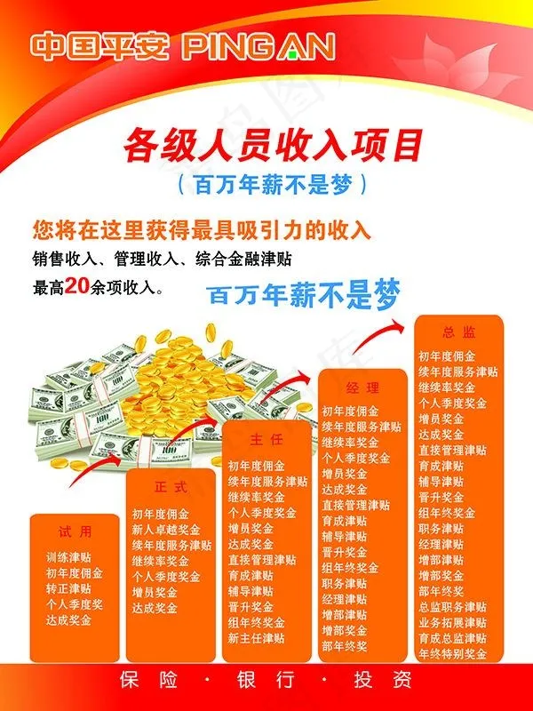 中国平安保险各级人员收入psd模版下载