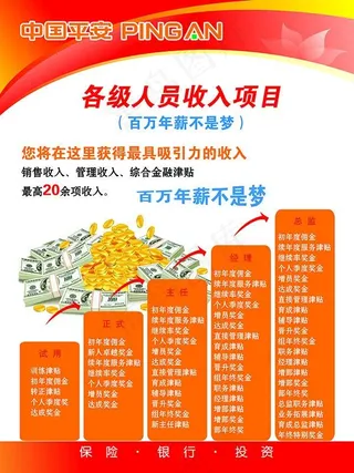 中国平安保险各级人员收入