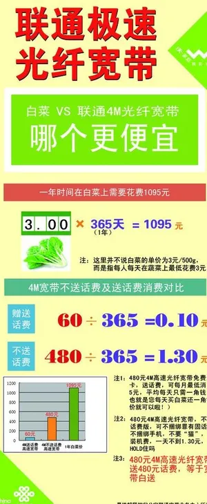 联通极速宽带展架图片