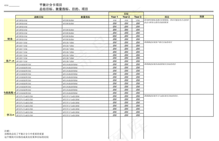 平衡计分卡项目总结表