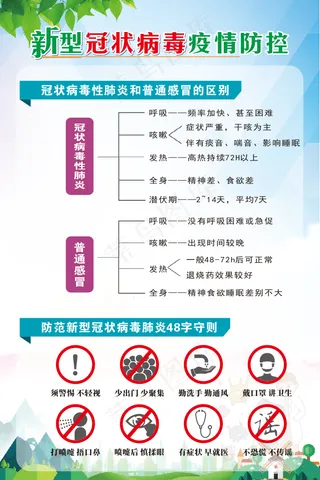 疫情展板