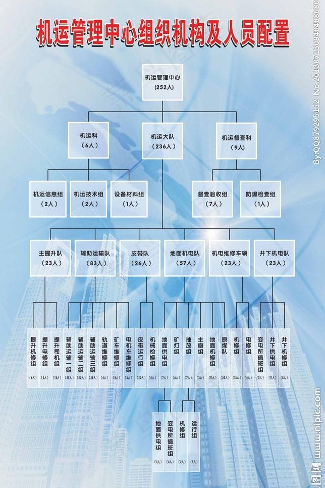 组织 机构图 图表图片cdr矢量模版下载