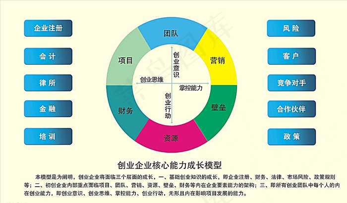 创业培训展板图片cdr矢量模版下载