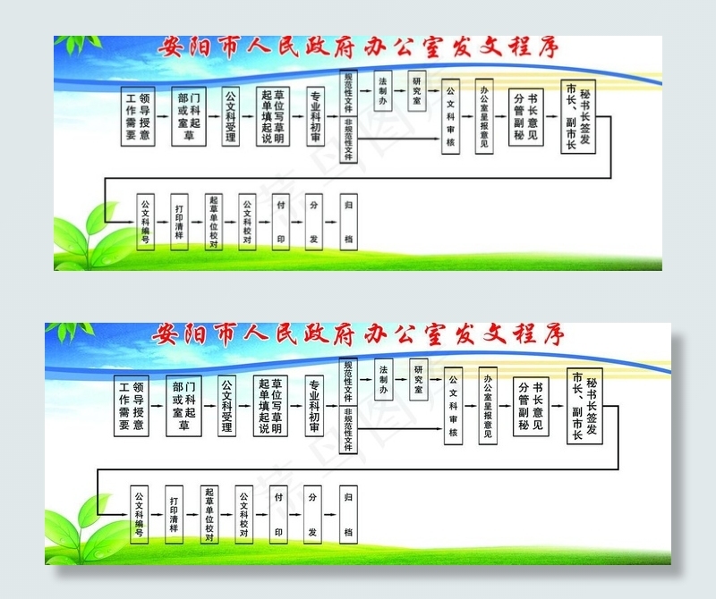 流程图展板图片