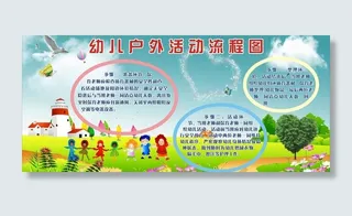 幼儿园宣传栏幼儿户外图片