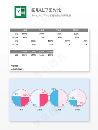 圆形柱形图对比-Excel表格