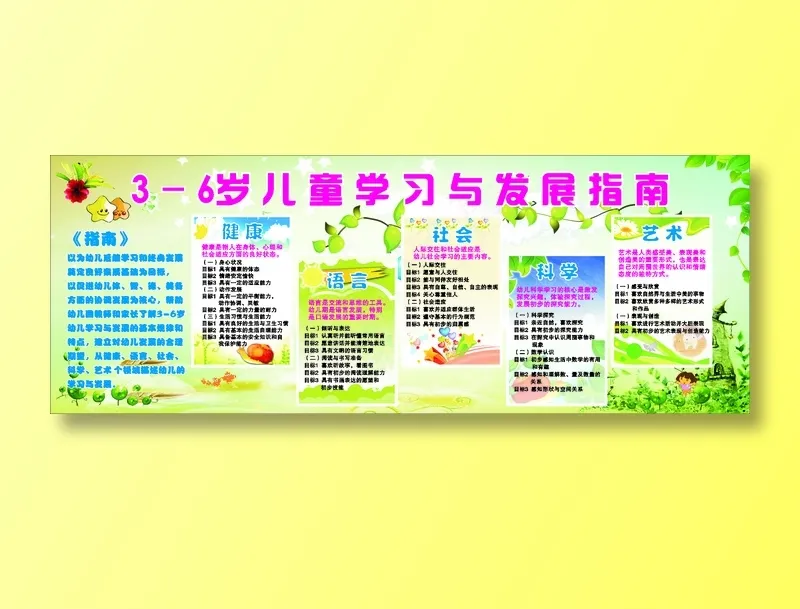 幼儿园展板学习指南 幼儿园展板 学习指南 发展指南 幼稚园学习展板 指南展板 教育学习展板 卡通背景 幼儿园学习展板 广告设计 矢量 CDRcdr矢量模版下载