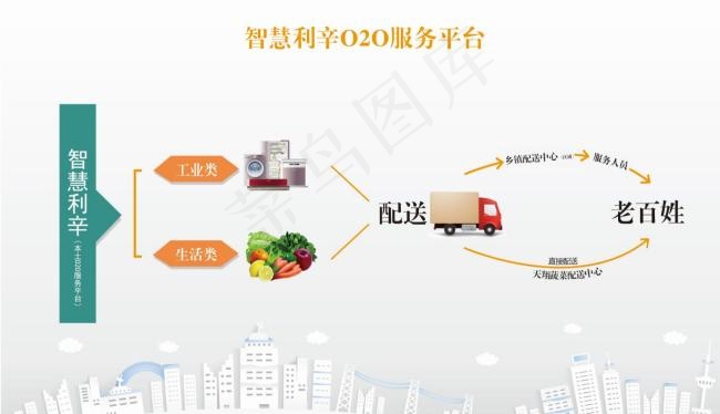 本土O2O服务平台流程简介设计