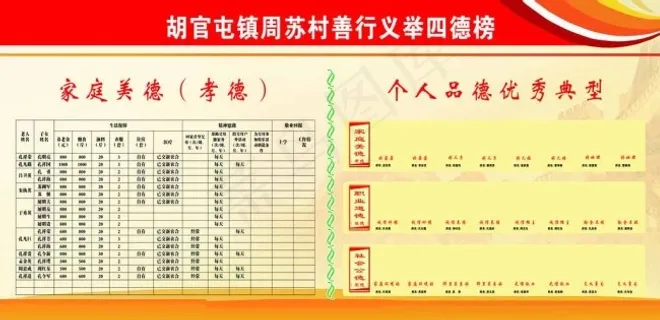 周苏村四德榜善行义举图片