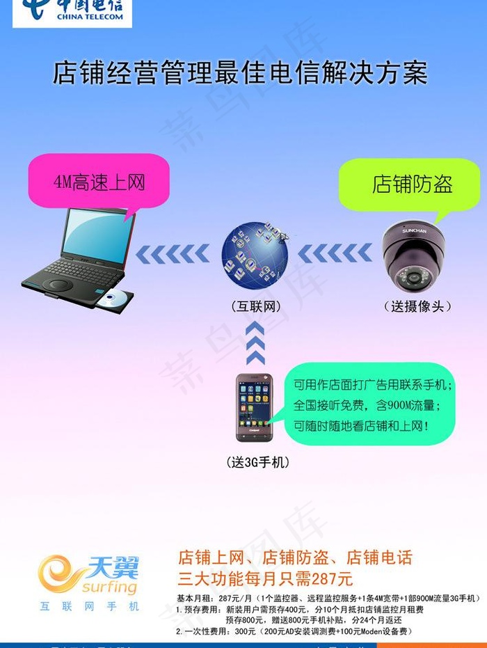 电信店铺监控系统图片(6687X9449(DPI:300))psd模版下载